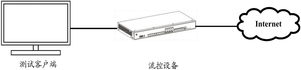 Method and apparatus for testing flow control device protocol identification capability