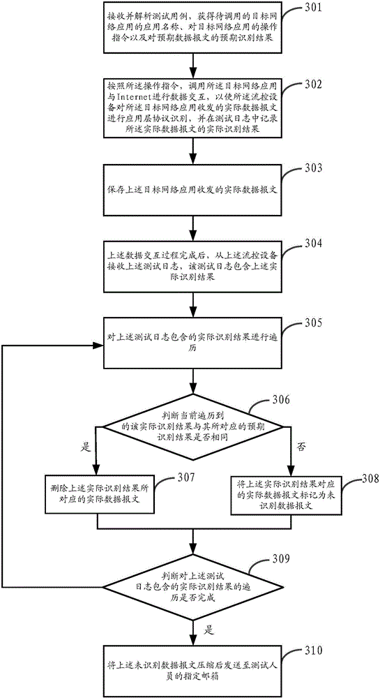 Method and apparatus for testing flow control device protocol identification capability