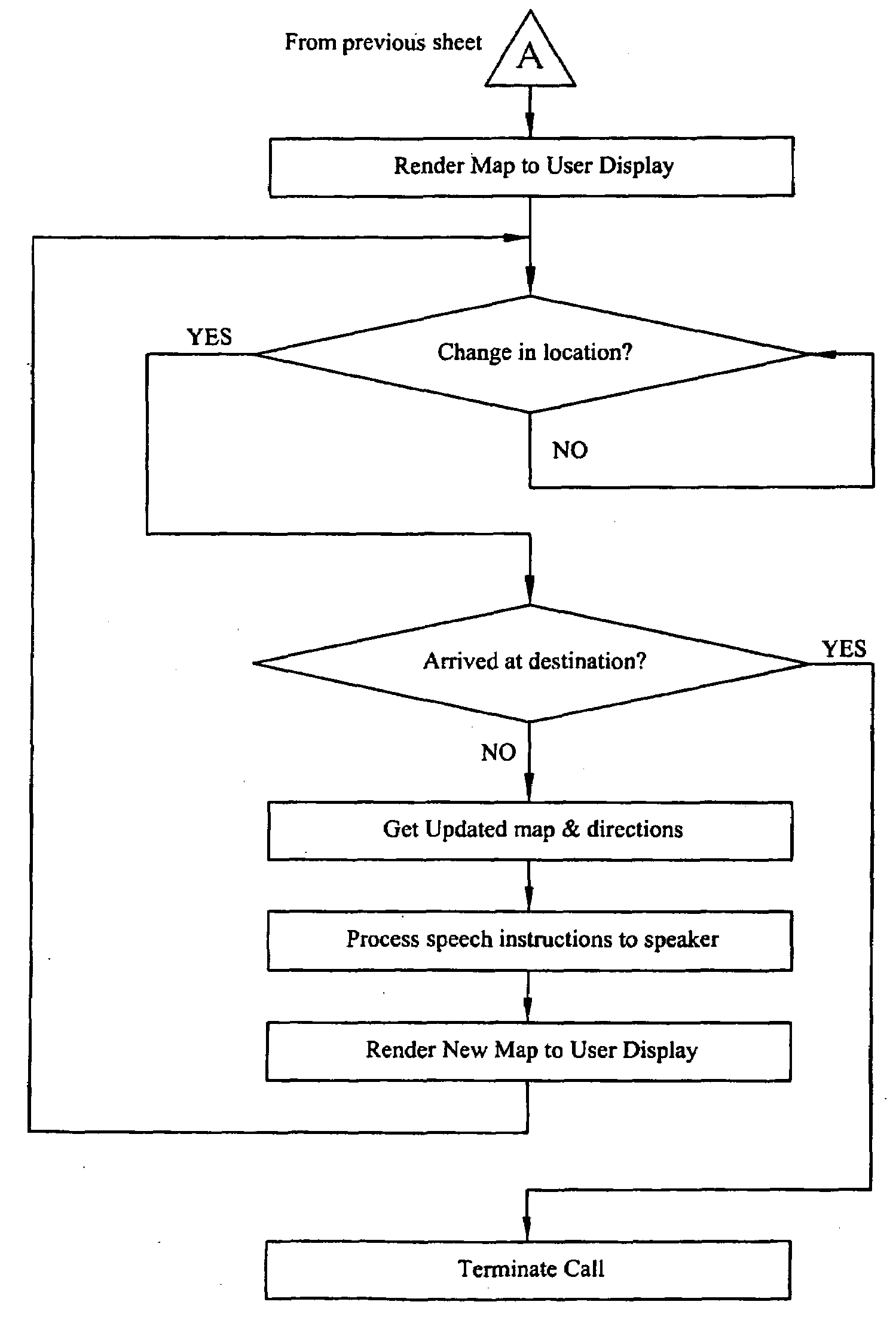 System and method for providing directions