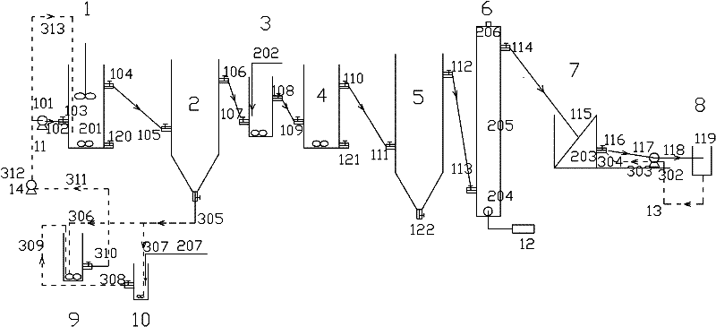 Reclaimed water supplying-type surface water deep purification combined process method and device