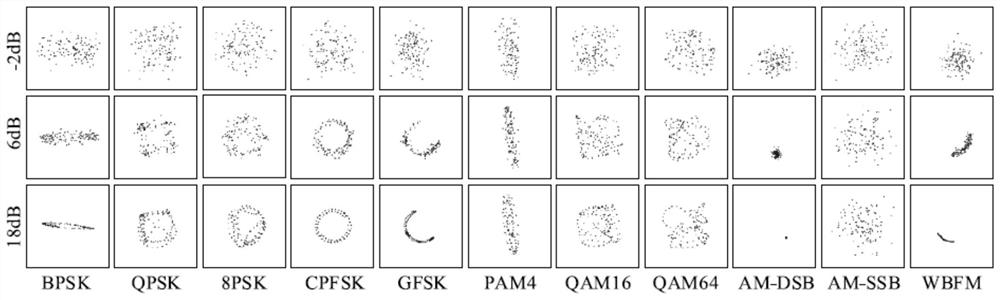 Signal modulation recognition algorithm based on data enhancement and convolutional neural network