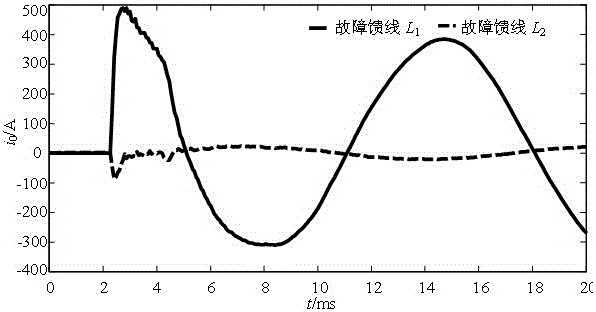 A Fault Line Selection Method of Distribution Network Based on Time-Frequency Eigenvector of Transient Zero-Sequence Current