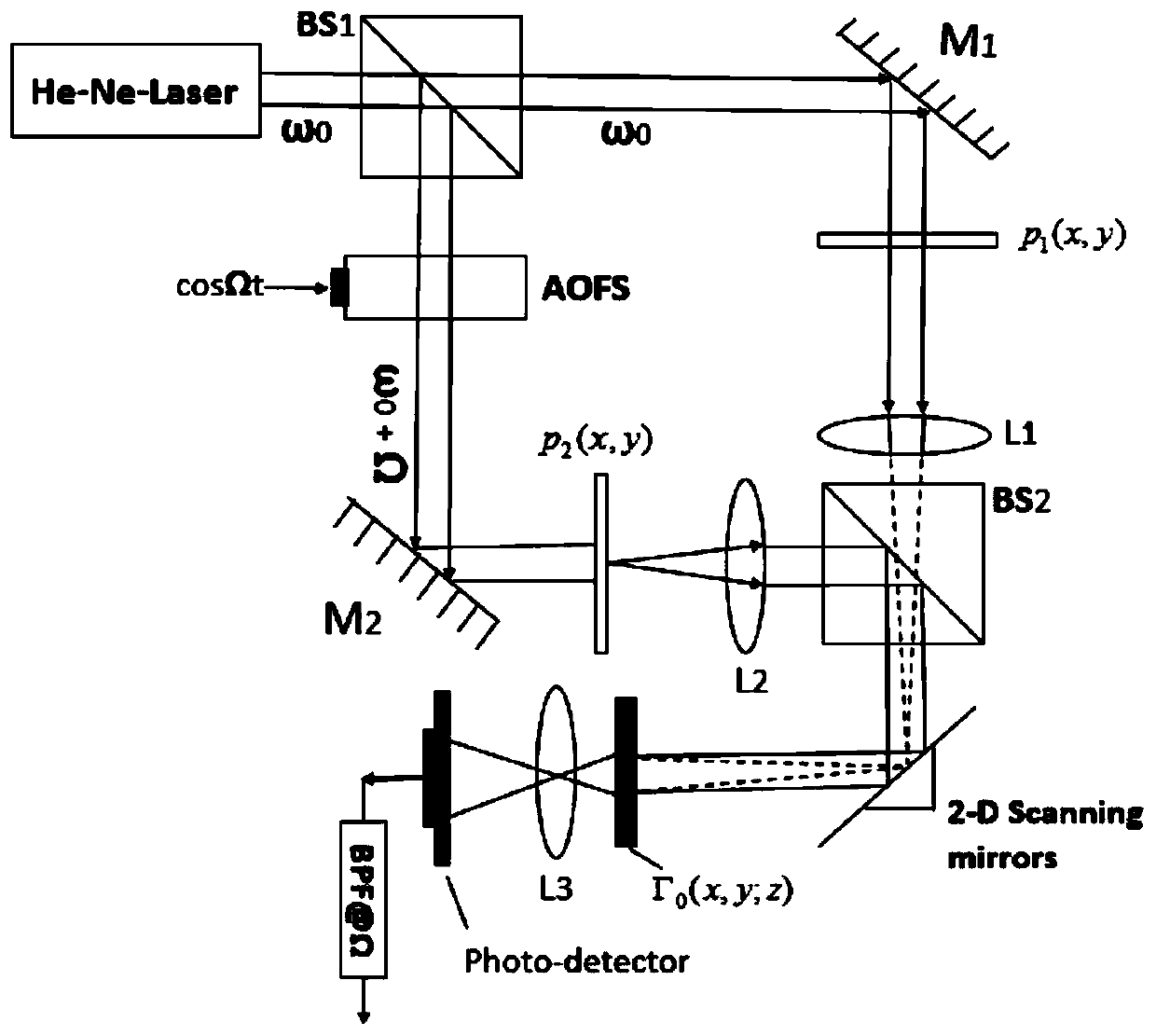 A Self-focusing Method of Optical Scanning Holography Based on Mean Gradient Function