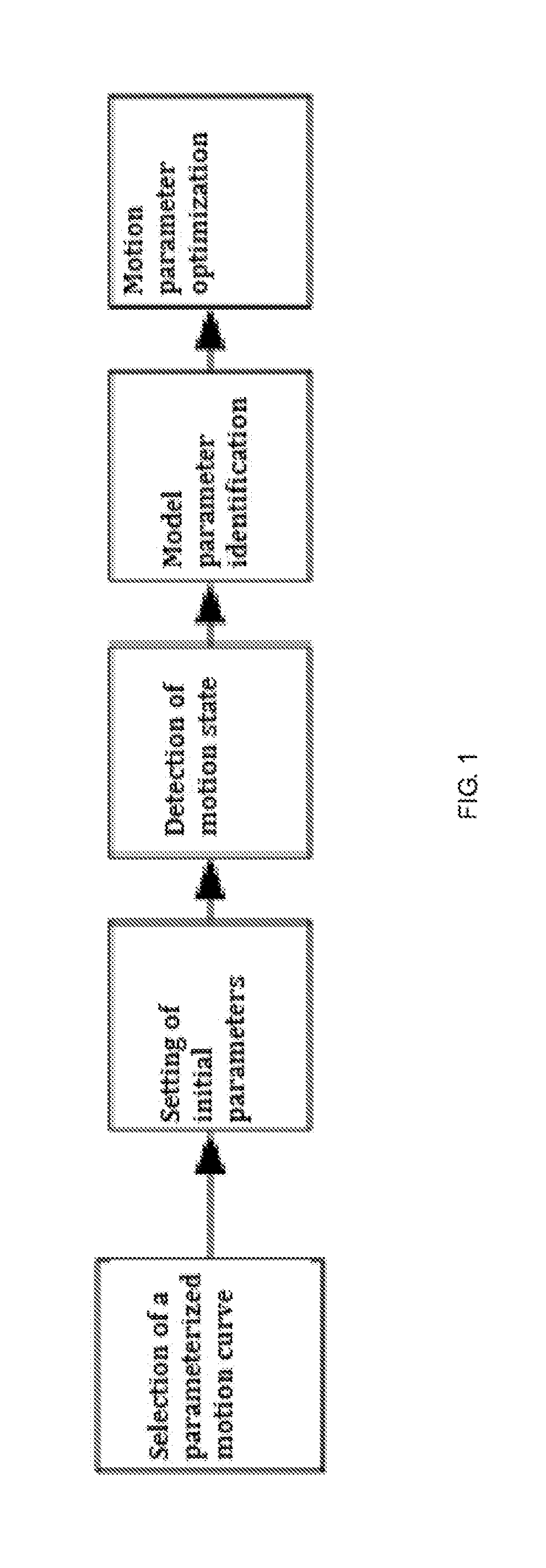 High-speed platform motion parameter self-tuning method based on model identification and equivalent simplification