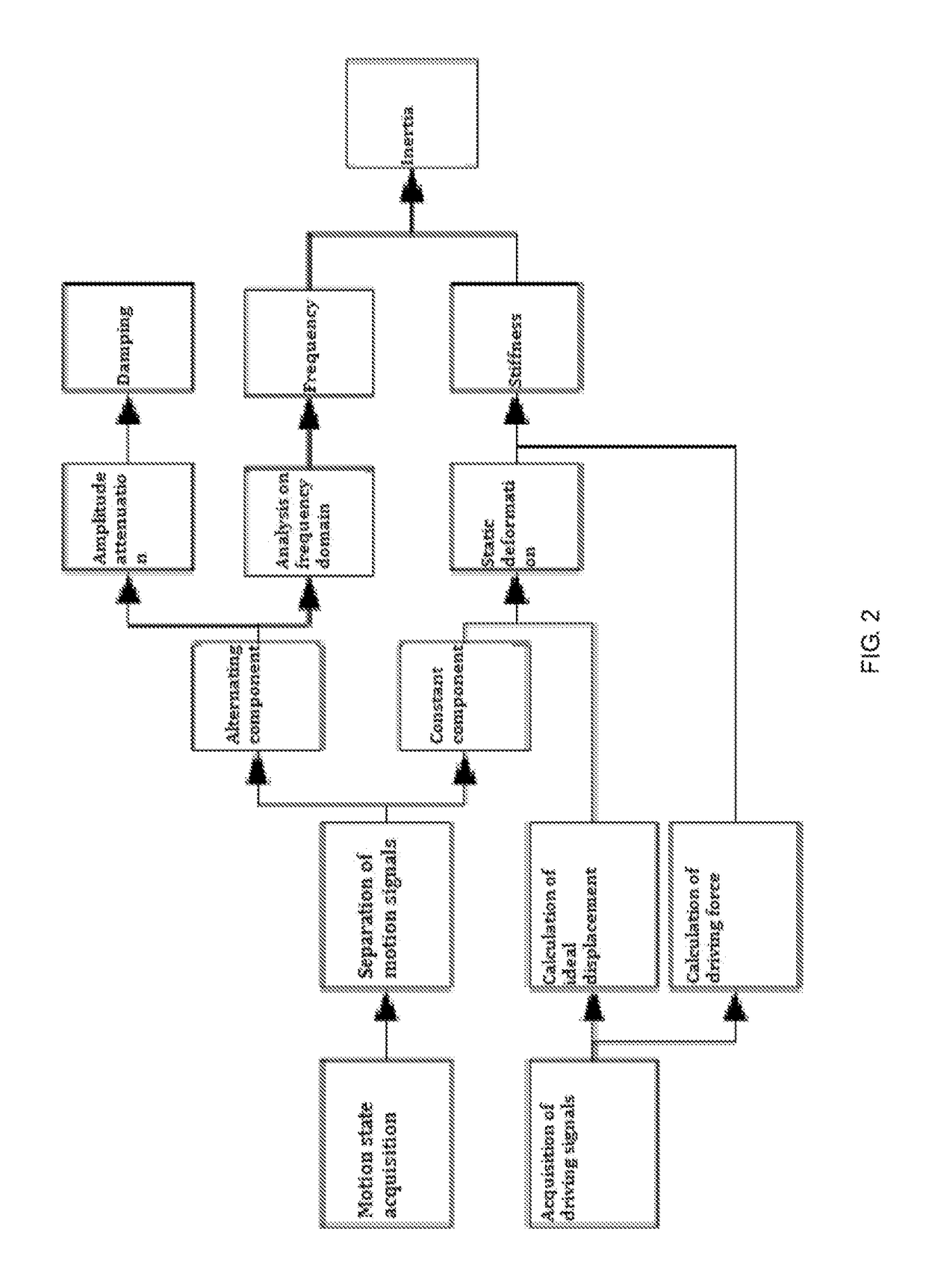 High-speed platform motion parameter self-tuning method based on model identification and equivalent simplification