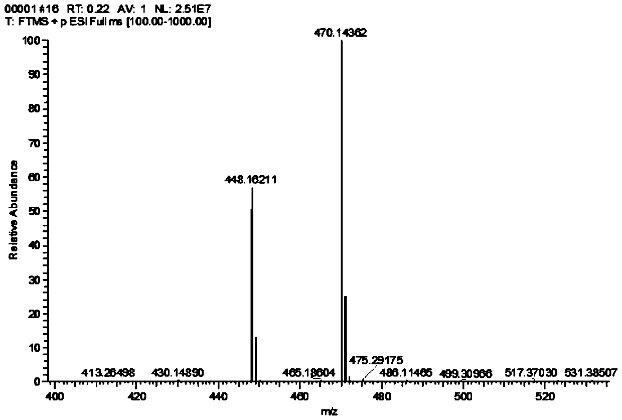 Dihydrooat alkaloid D glucoside or salt compound thereof and application of dihydrooat alkaloid D glucoside or salt compound thereof in cosmetics