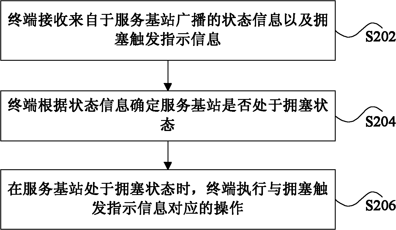 Switching method and system based on congestion control