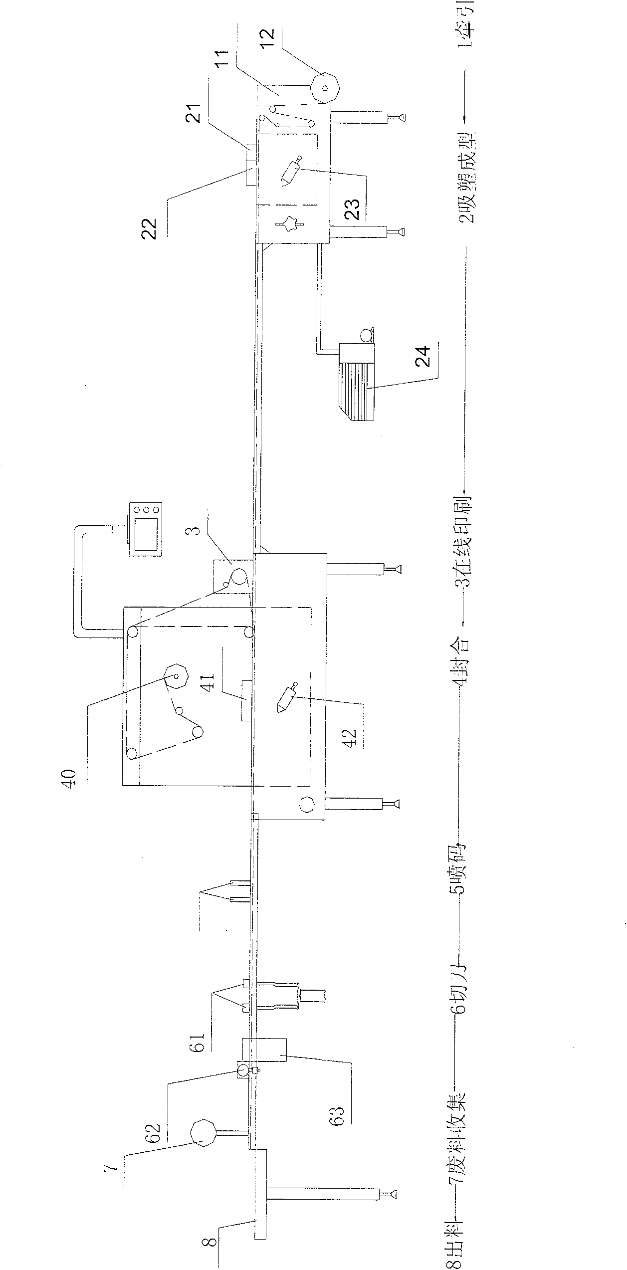 Plastic uptake forming system and volumetric packaging machine