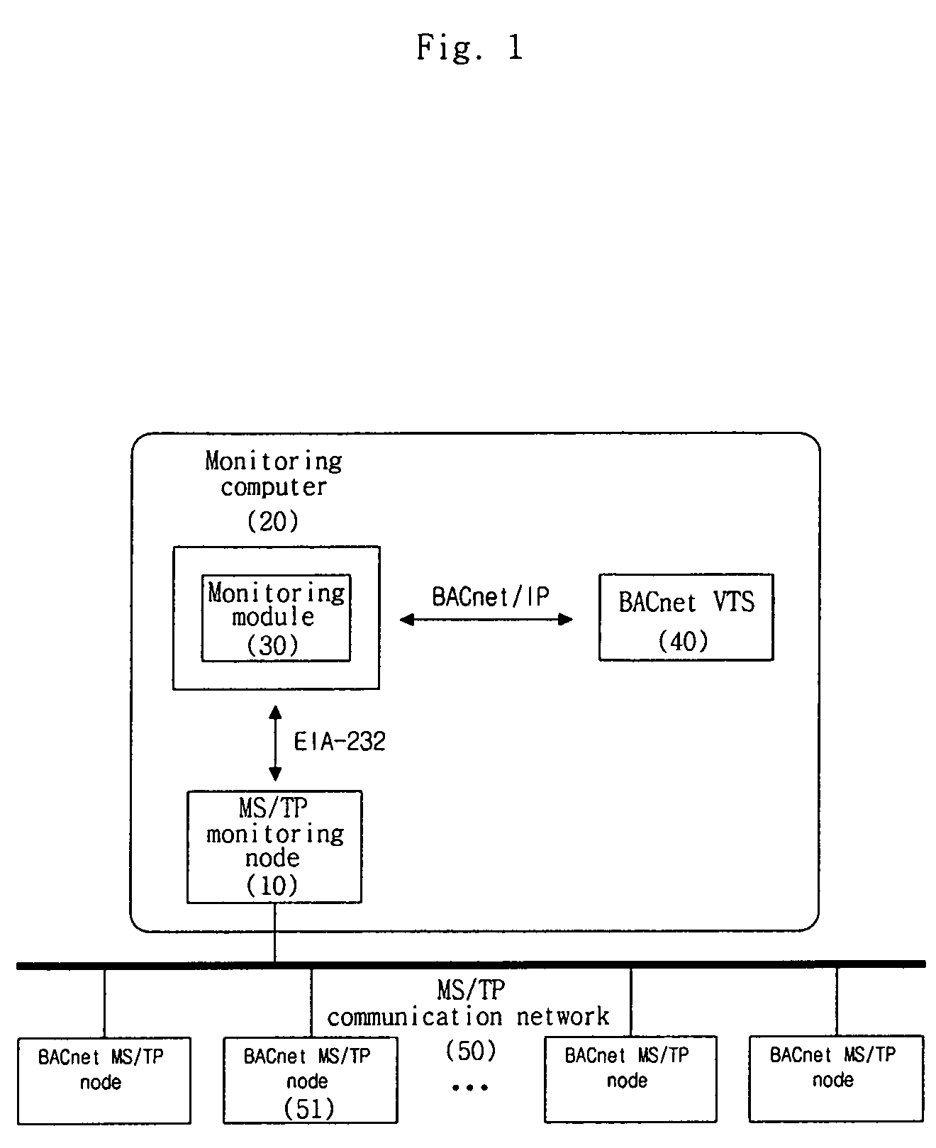 System using BACnet visual test shell for monitoring and analyzing data frames on BACnet MS/TP communication network