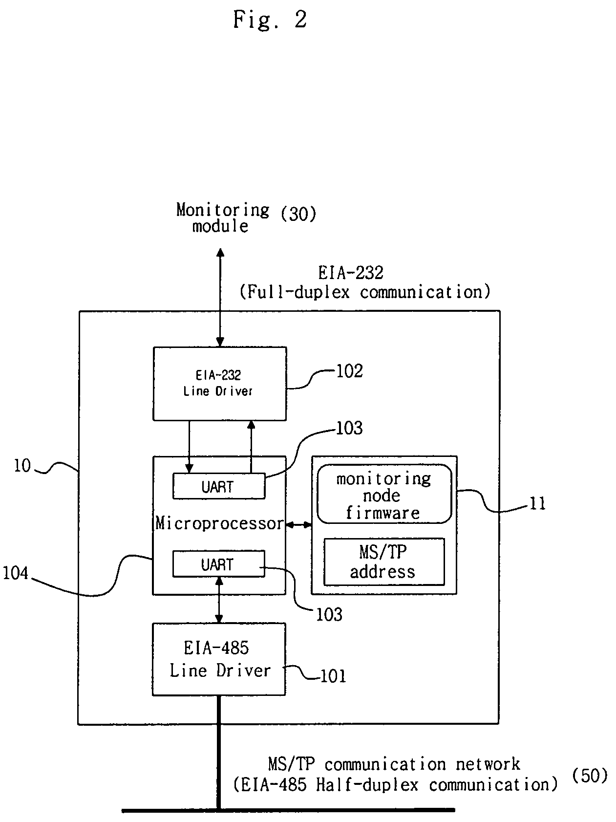 System using BACnet visual test shell for monitoring and analyzing data frames on BACnet MS/TP communication network