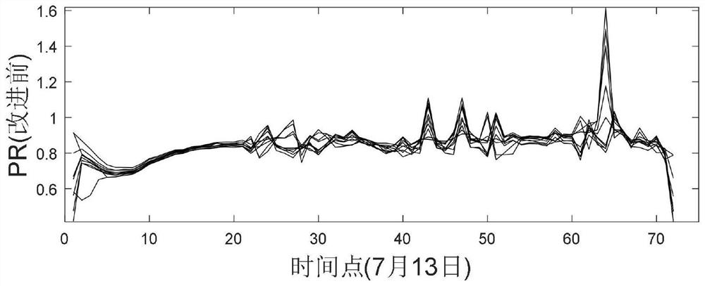 Method for evaluating reliability of photovoltaic array