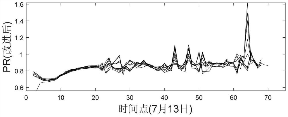 Method for evaluating reliability of photovoltaic array