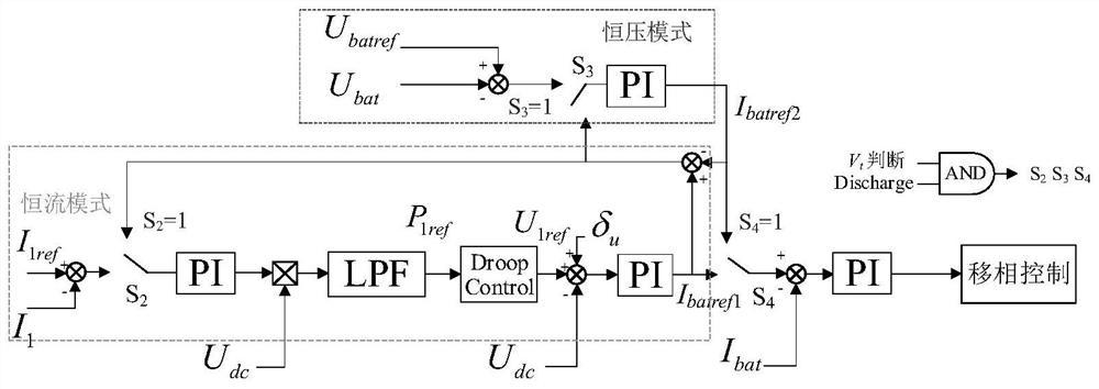 An energy storage multi-working-condition operation control method and device for an energy router