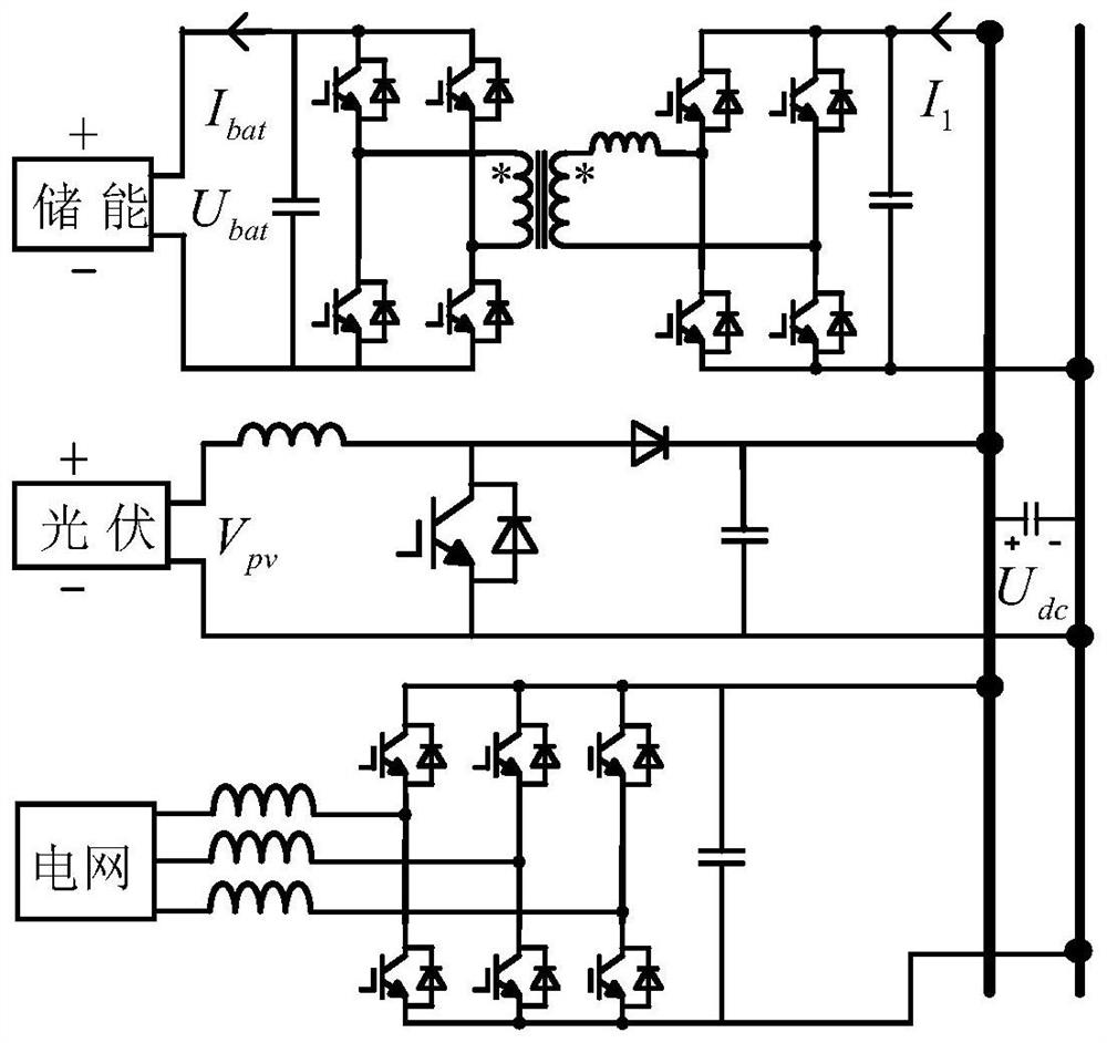 An energy storage multi-working-condition operation control method and device for an energy router