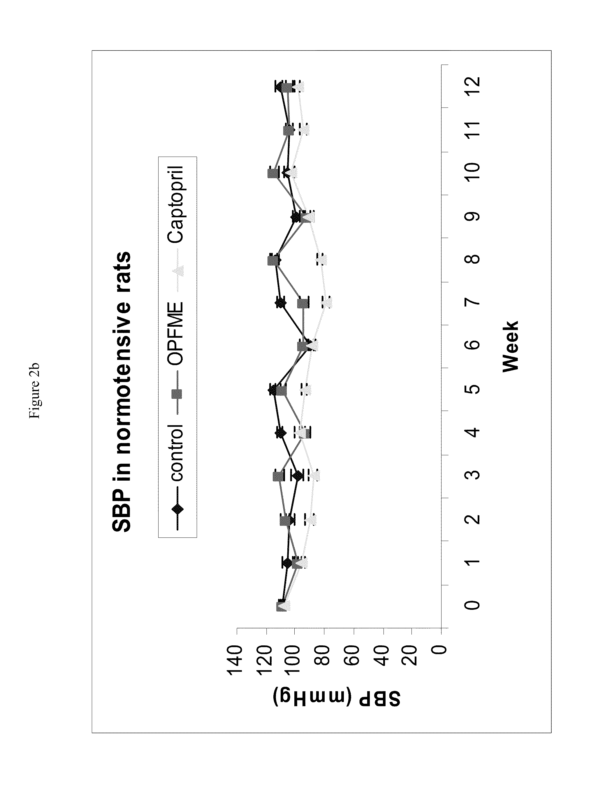 Extract from palm leaves and a method for producing the same