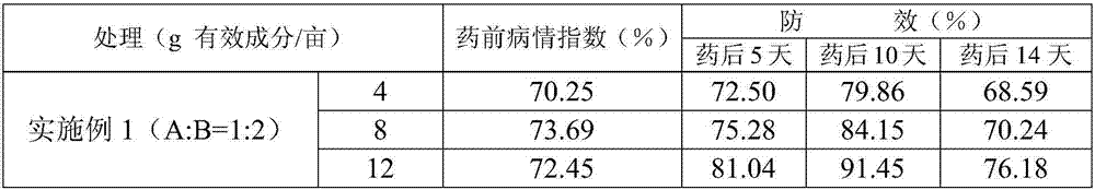 Sterilization composition with isopyrazam and orysastrobin and application of sterilization composition