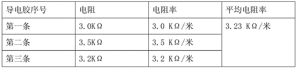 Method for Detecting Aging of Cable Insulator