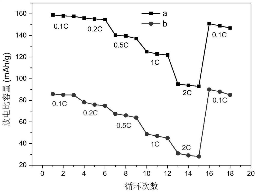 A kind of solid composite electrolyte membrane and its preparation and application