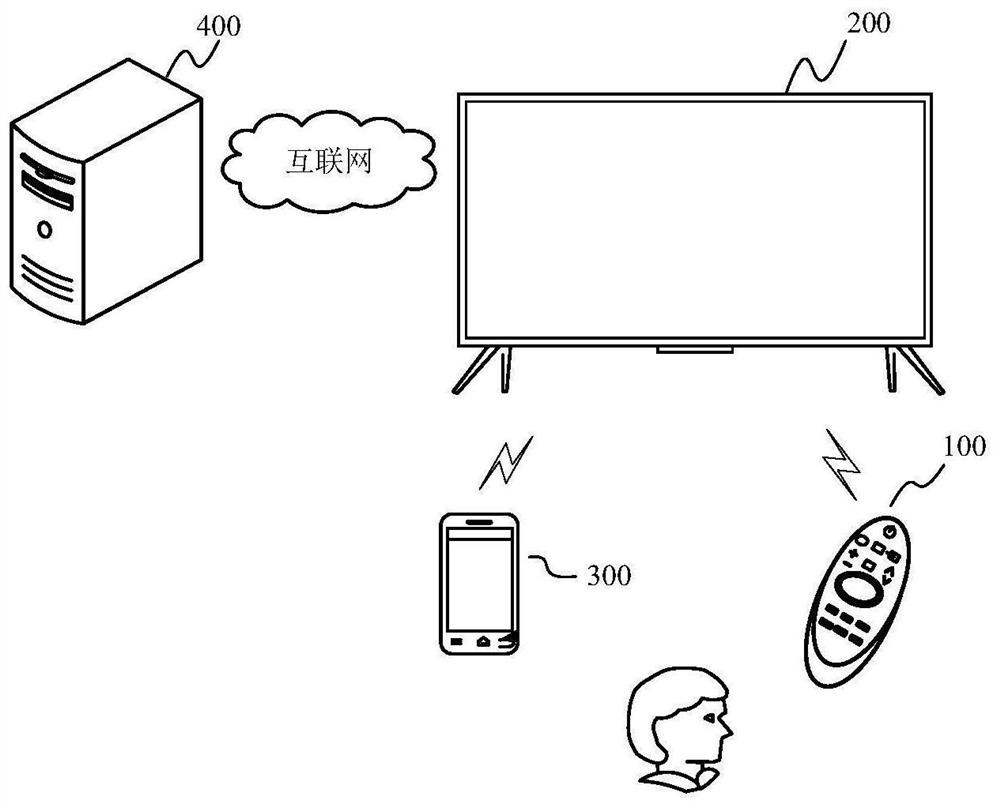 Display equipment and fast switching display method of network channels