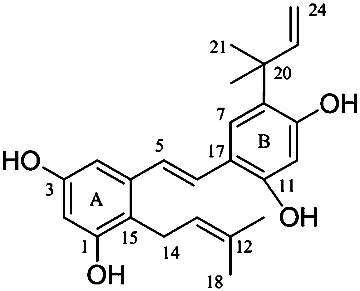 Isopentenyl stilbene and application thereof in preparing medicine for treating inflammatory disease