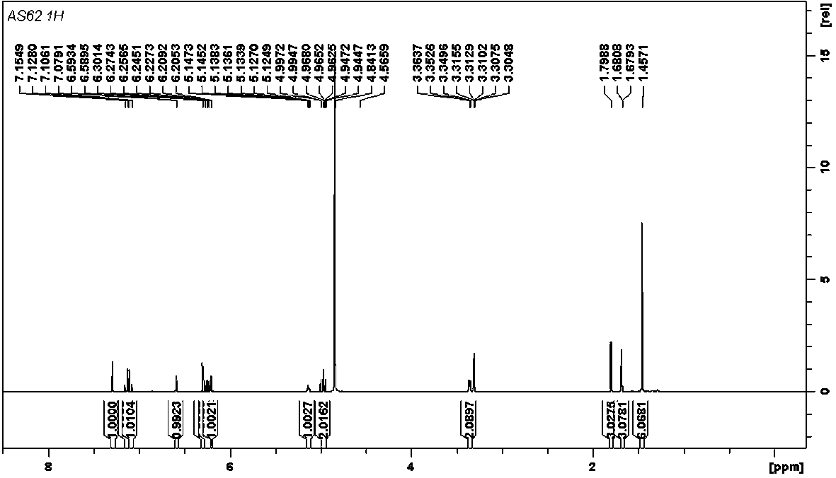 Isopentenyl stilbene and application thereof in preparing medicine for treating inflammatory disease