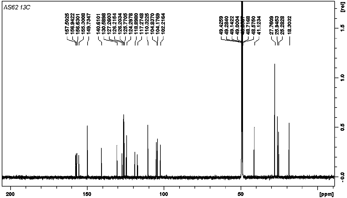 Isopentenyl stilbene and application thereof in preparing medicine for treating inflammatory disease