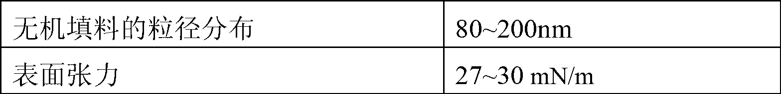 Environment-friendly nano-silver conductive ink adhesive force promoting coating slurry and preparation method thereof