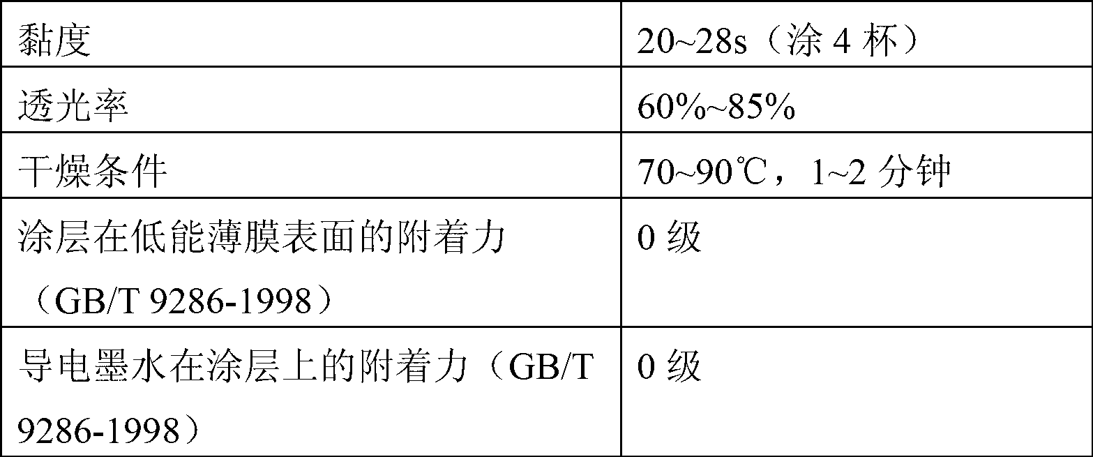 Environment-friendly nano-silver conductive ink adhesive force promoting coating slurry and preparation method thereof