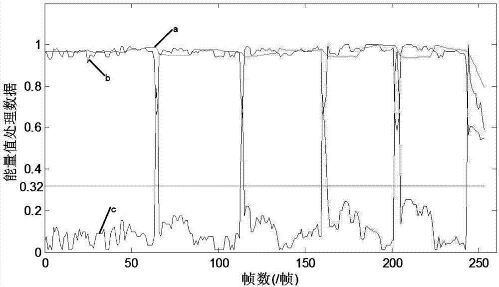 A computer-based method for intelligently identifying the state of human eyes in videos based on energy changes in gray-level co-occurrence matrices