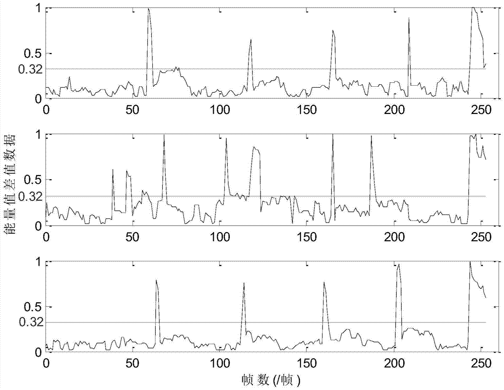 A computer-based method for intelligently identifying the state of human eyes in videos based on energy changes in gray-level co-occurrence matrices