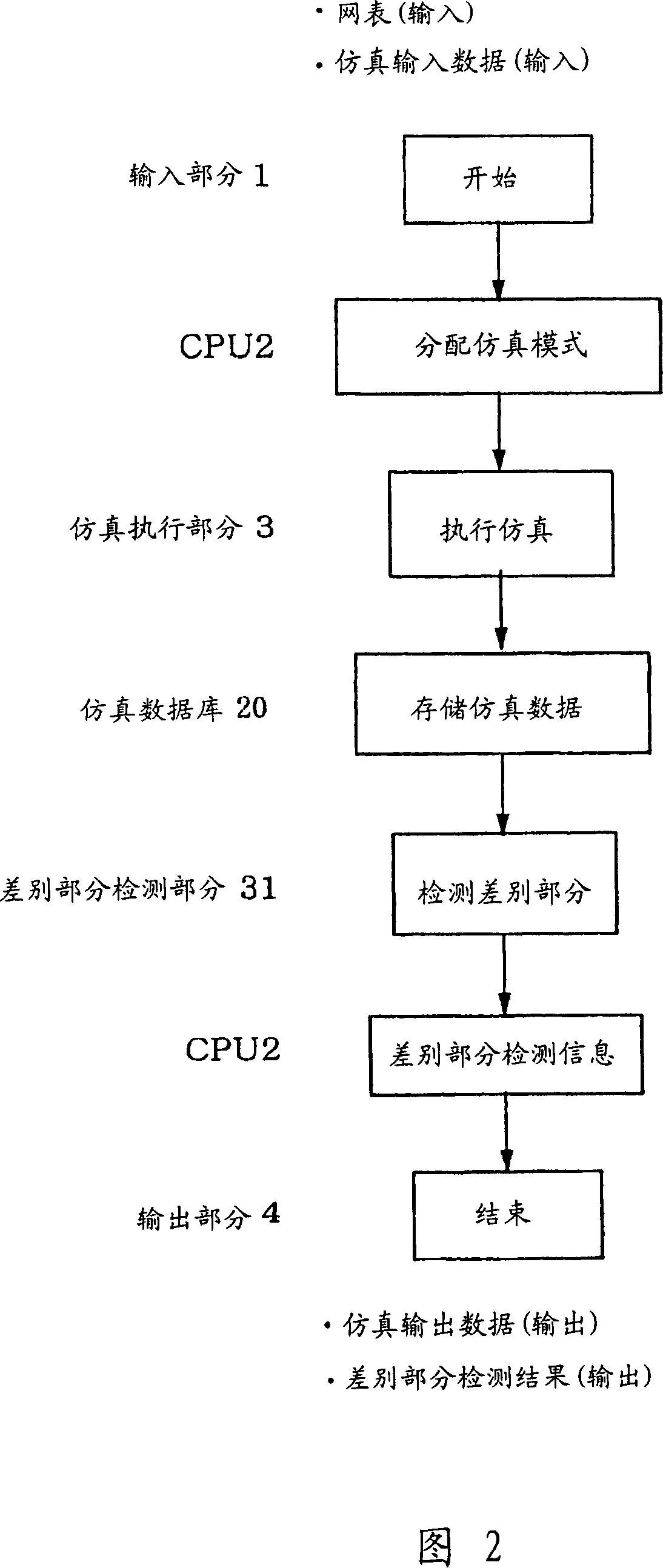 Semiconductor designing apparatus