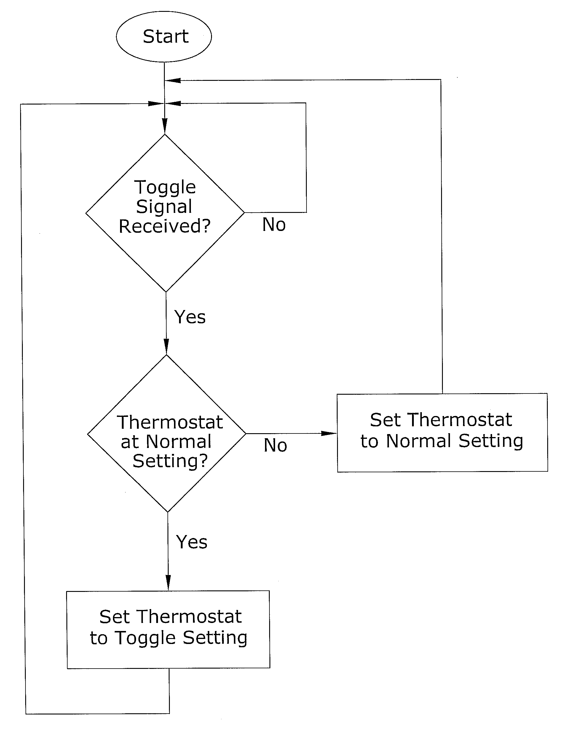 Thermostat Adjustment System