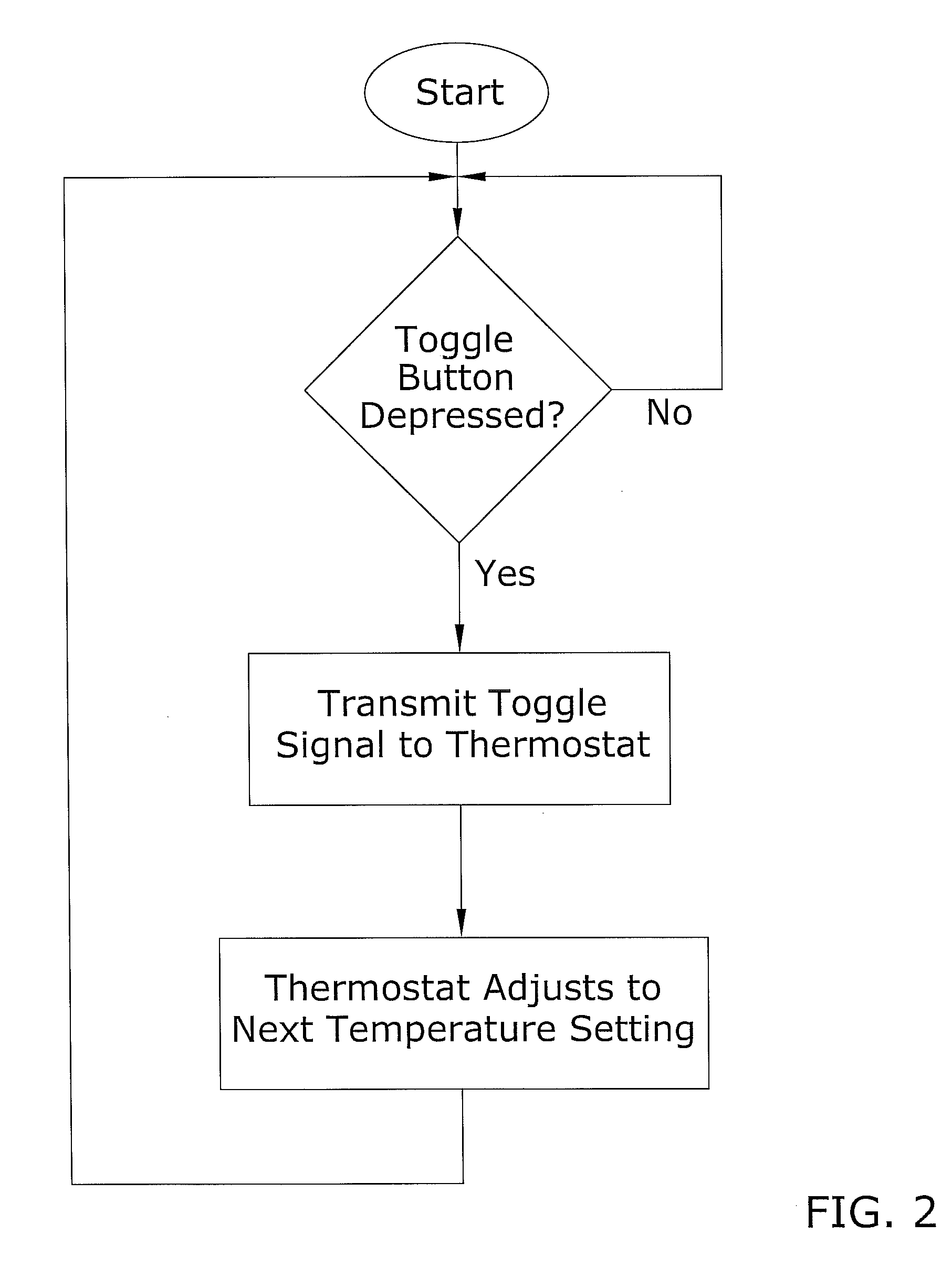 Thermostat Adjustment System