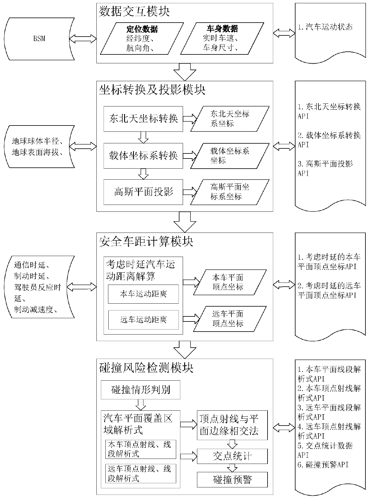 V2X-based vehicle-vehicle collision detection method and application system