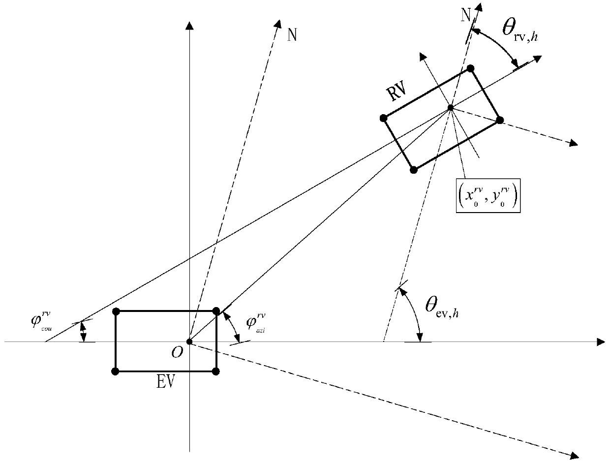 V2X-based vehicle-vehicle collision detection method and application system