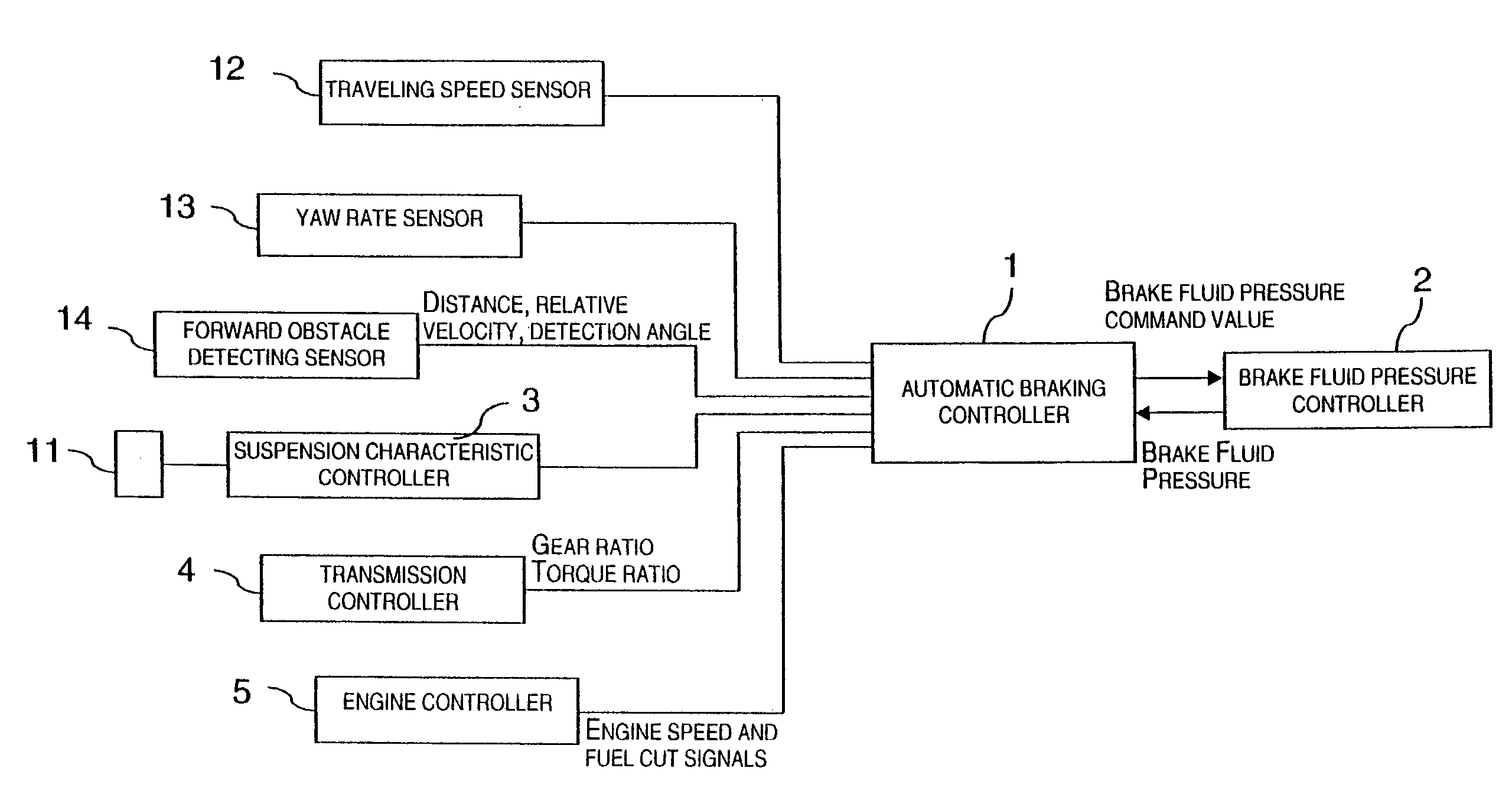 Braking control device