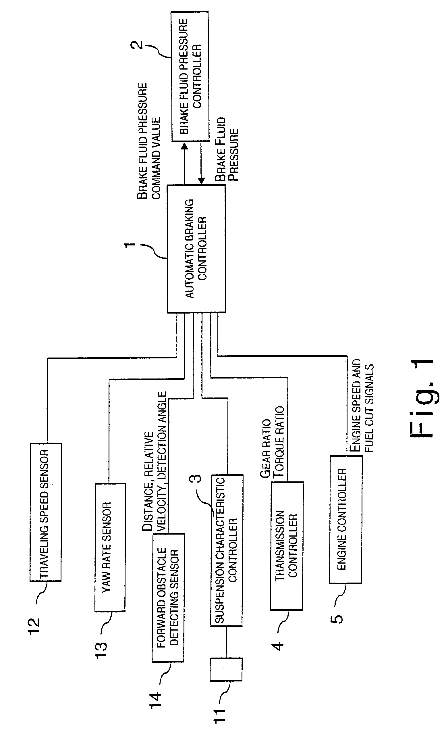 Braking control device