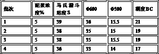 Temperature-sensitive plugging colloid for oil and gas fields, preparation method and use method thereof