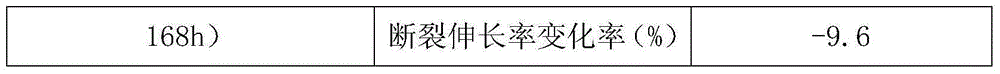 Wear-resistant and oil-resistant rubber material for inner sheath of mining power cable and preparation method for rubber material