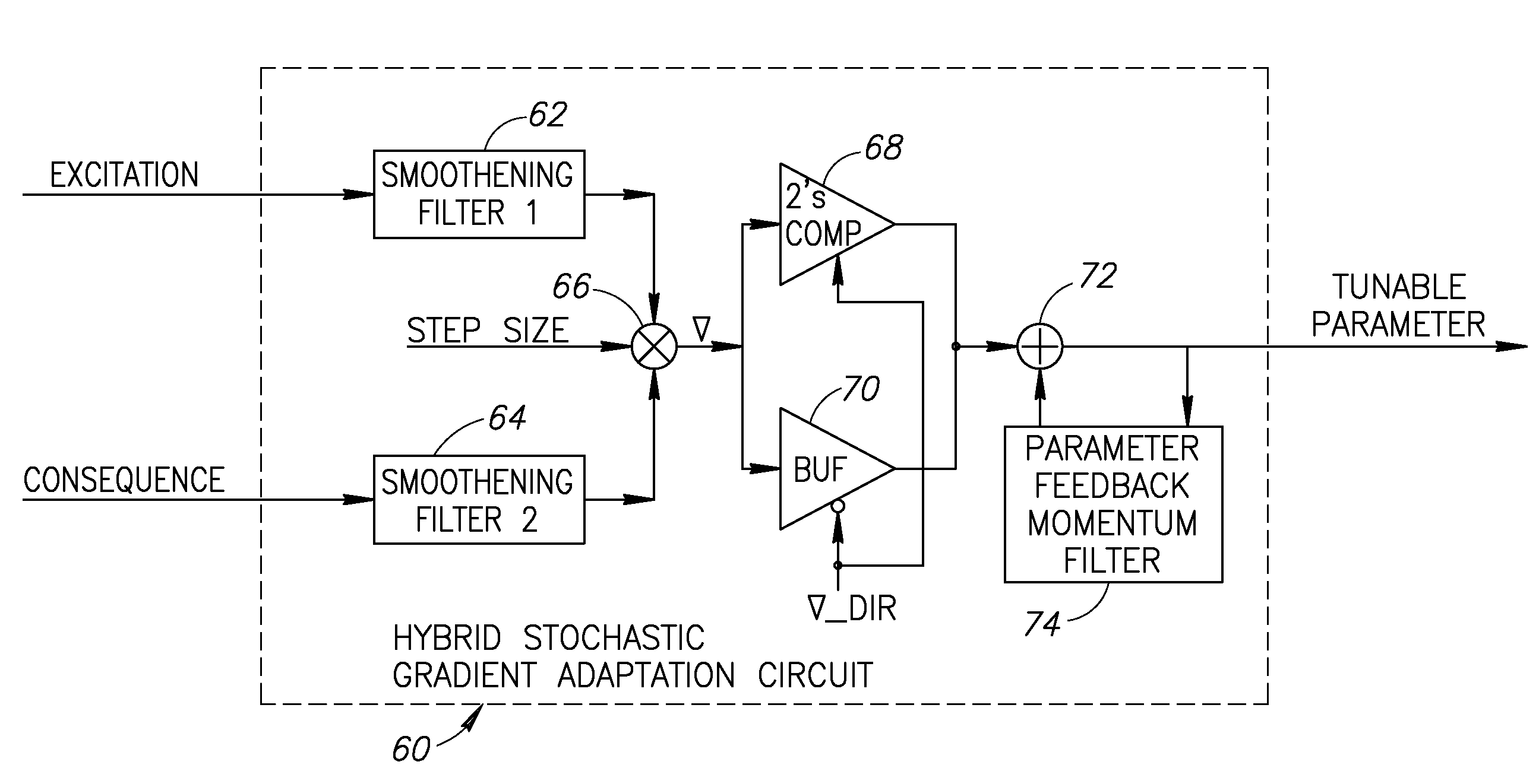 Hybrid stochastic gradient based digitally controlled oscillator gain K<sub>DCO </sub>estimation