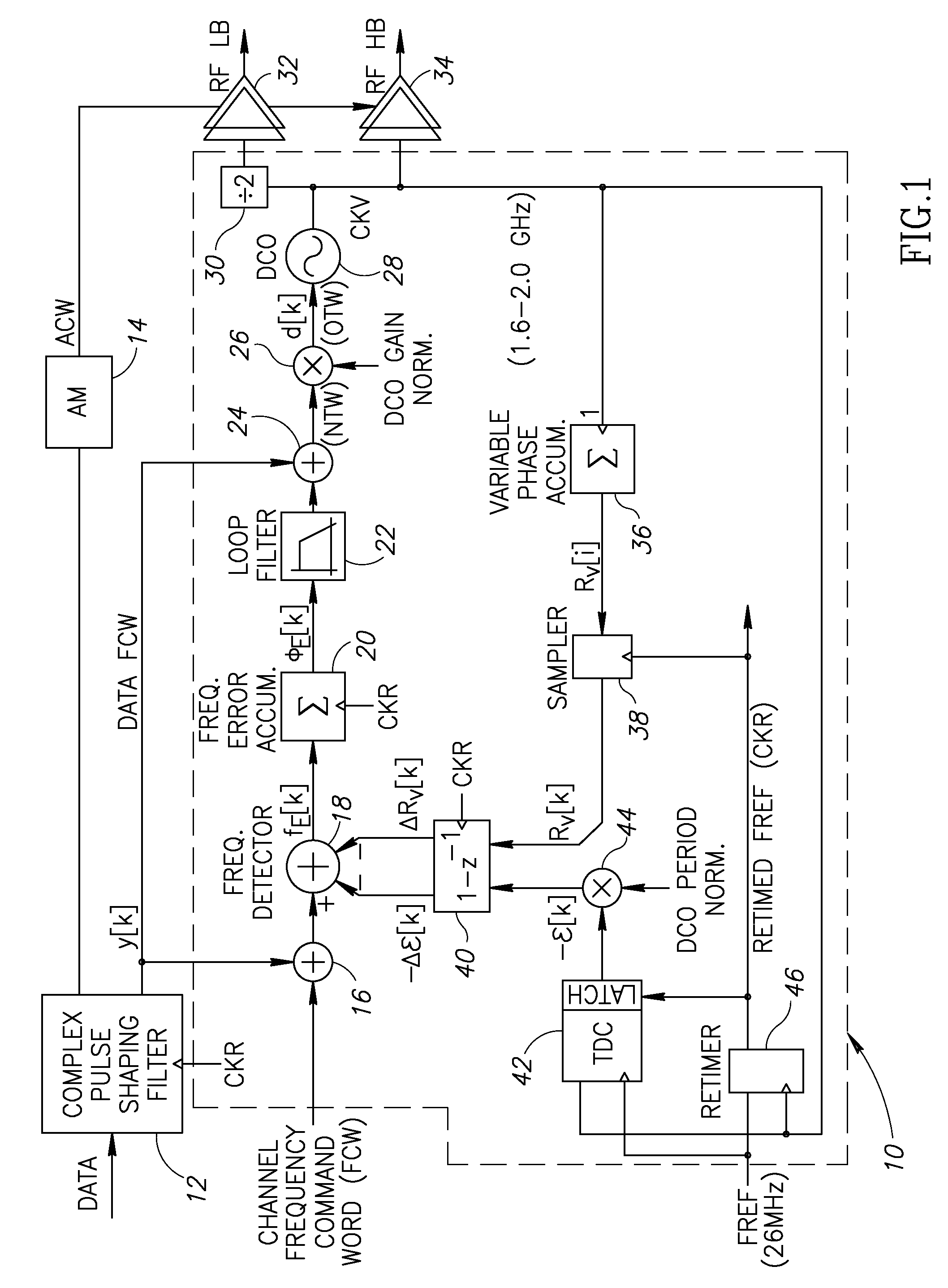 Hybrid stochastic gradient based digitally controlled oscillator gain K<sub>DCO </sub>estimation