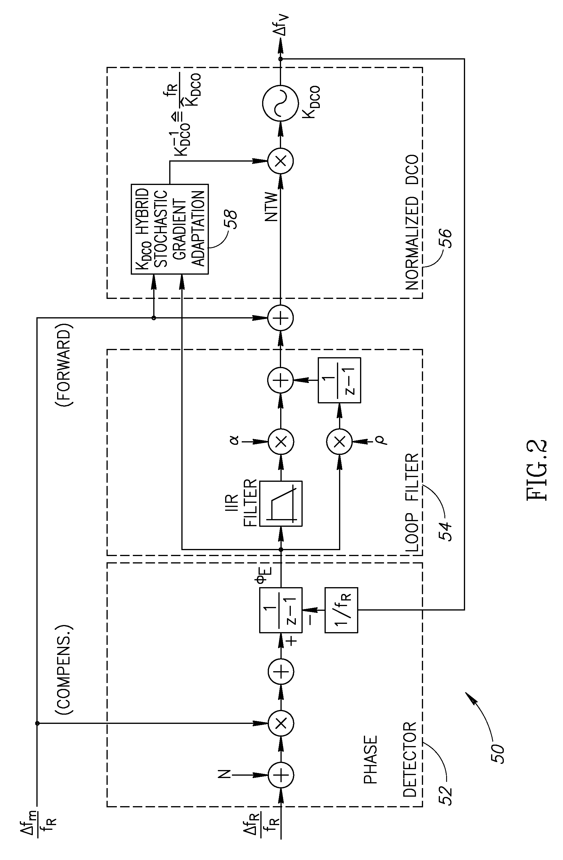 Hybrid stochastic gradient based digitally controlled oscillator gain K<sub>DCO </sub>estimation