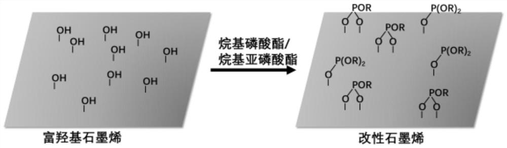 A kind of heat-conducting oil based on modified graphene and preparation method thereof