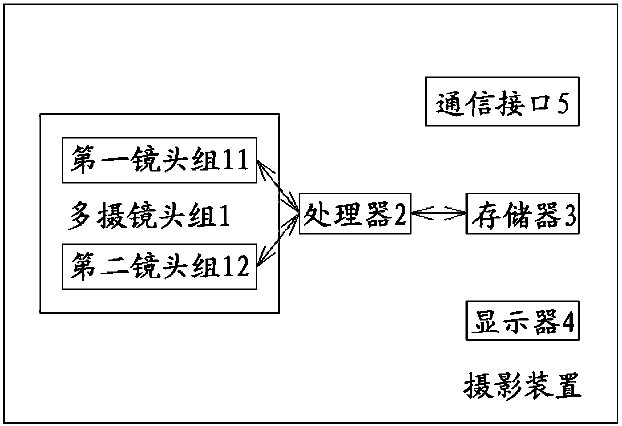 Photographic correction method and photographic apparatus for a multi-lens group