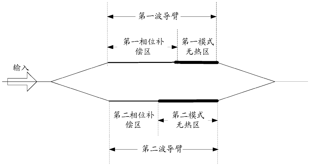 Coarse wavelength division multiplexing filter