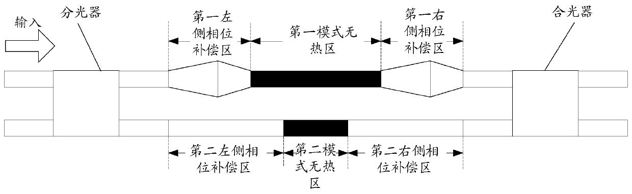 Coarse wavelength division multiplexing filter