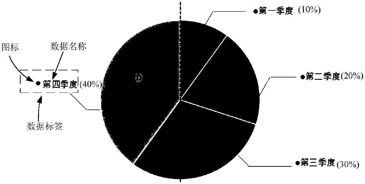 Chart generation method and device