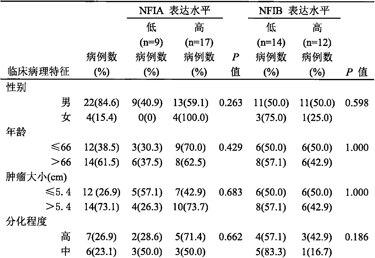 Oesophagogastric junction adenocarcinoma related biomarker and application thereof