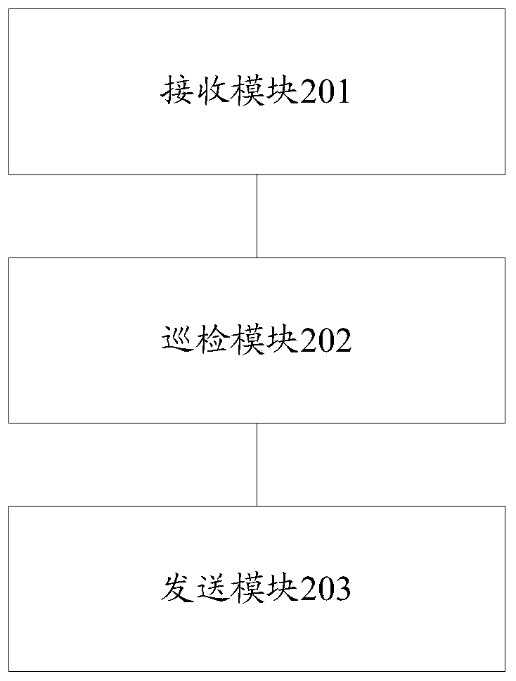 Method and device for controlling protocol conversion self-inspection