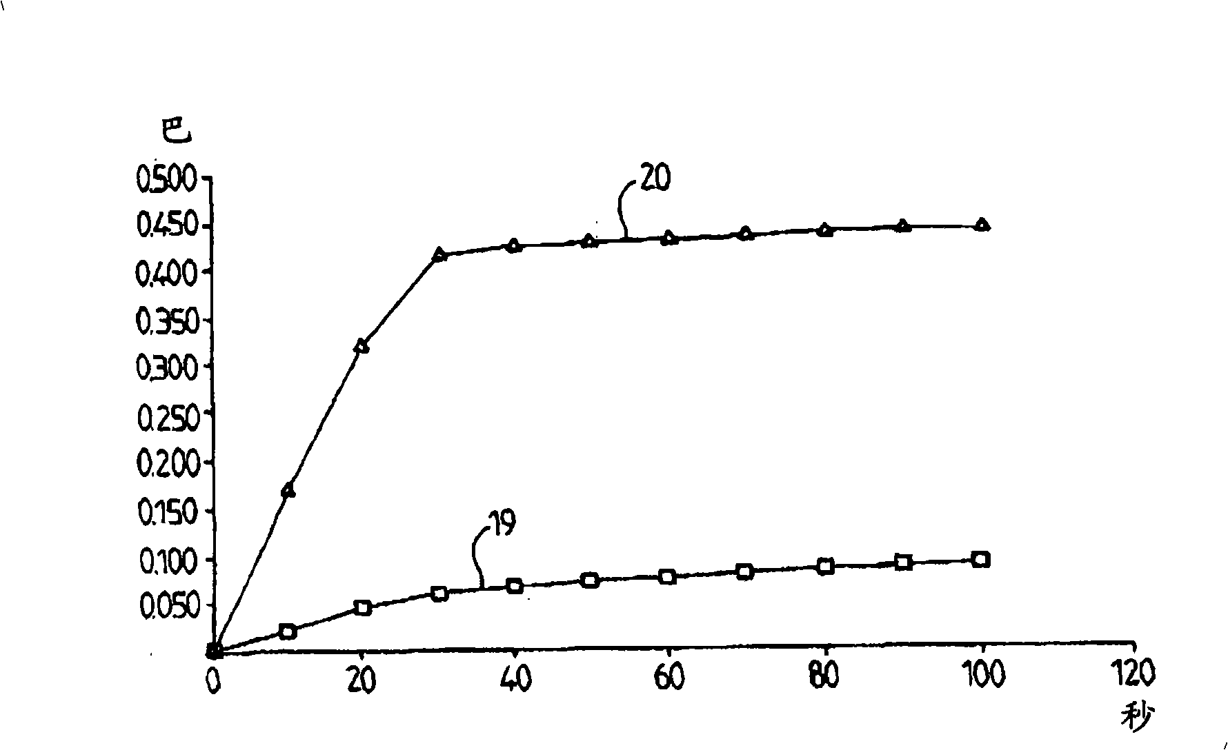 Method and device for testing the integrity of filtration membranes